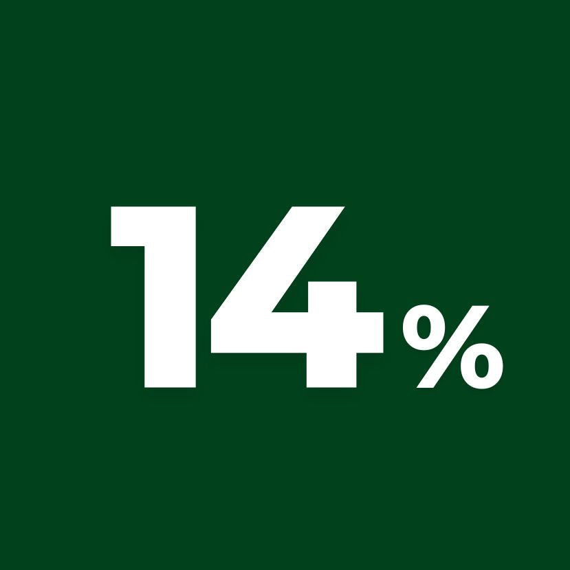 Sale 14%
